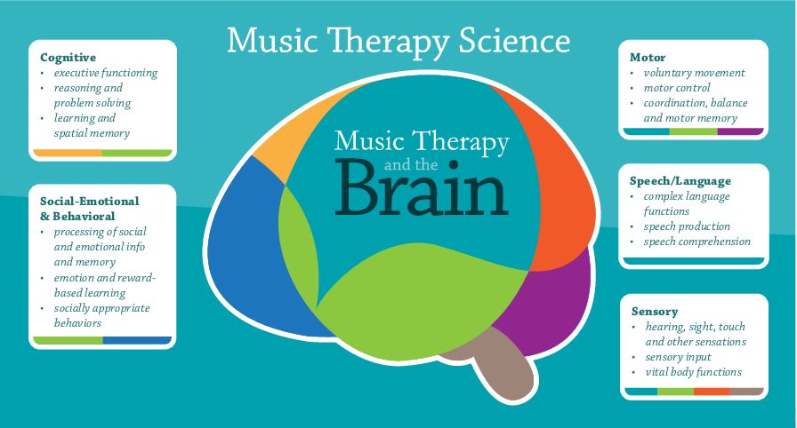 music-and-the-mind-dementia-therapy-seniorvu